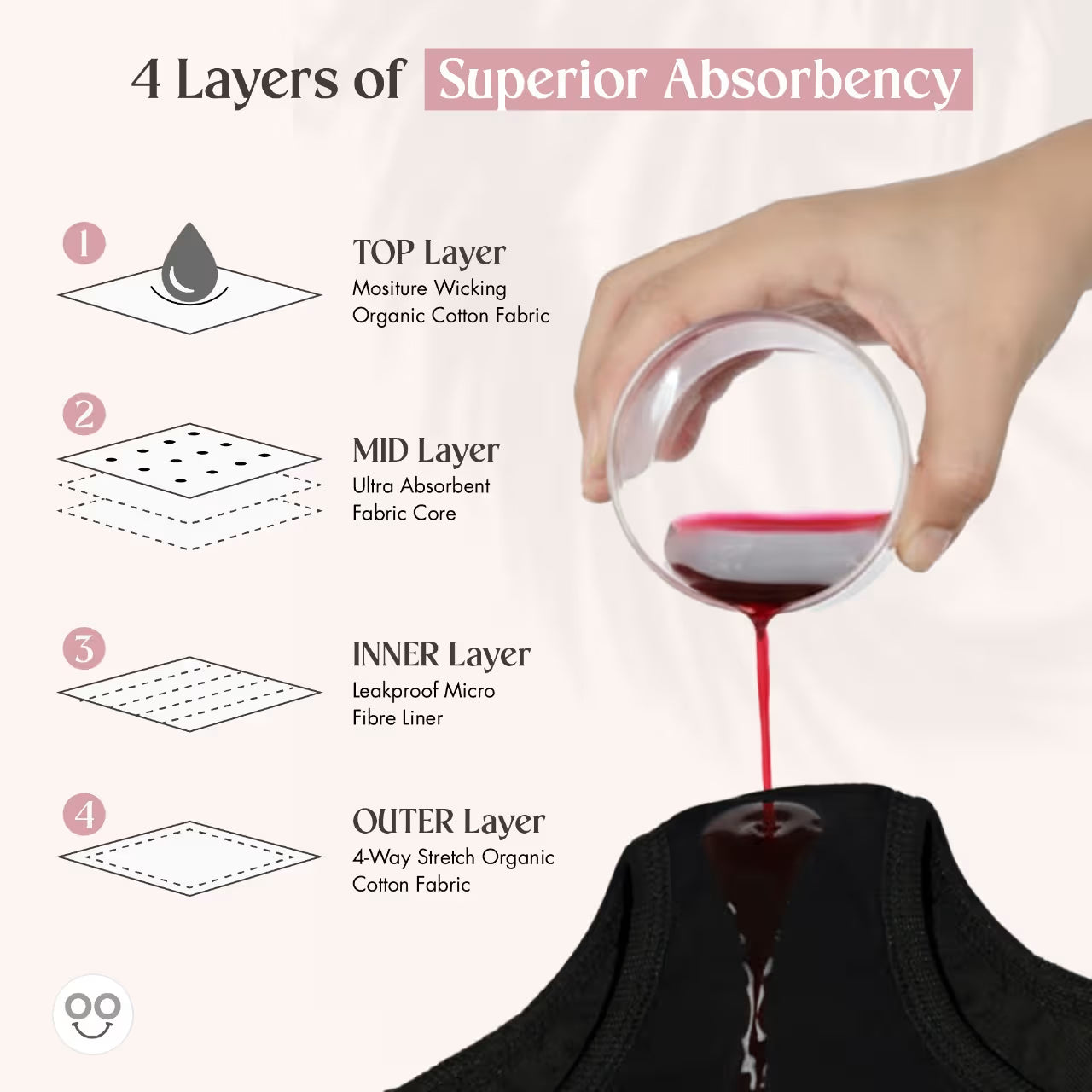 4 Layered Leak Proof Period Panty for Heavy Flow