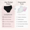 4 Layered Leak Proof Period Panty for Heavy Flow